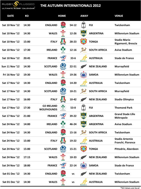 Autumn Internationals 2012